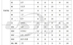 中國科學院大學研究生分數線(詳解)