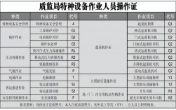 特種設(shè)備作業(yè)人員證網(wǎng)上復(fù)審步驟(全國特種作業(yè)證件官網(wǎng))
