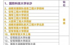 考軍校后悔一輩子