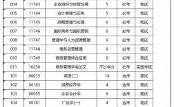 工商管理專業代碼