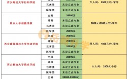 陜西專升本學費一覽表