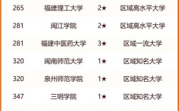 2024年福建省師范類大學排名