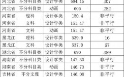 北京林業大學專業