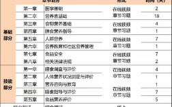 注冊營養師報考條件2024年