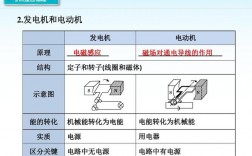 電動機和發電機的工作原理