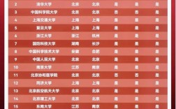 211跟985有什么區別