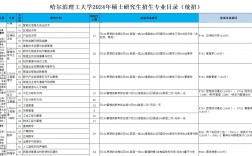 哈爾濱理工大學(xué)研究生好考嗎