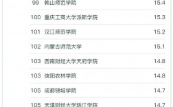 審計專業考研有哪些學校