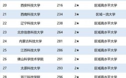 科技大學排名