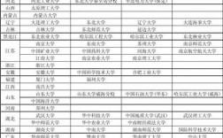 考研比較好考的211大學(新東方考研價目表)