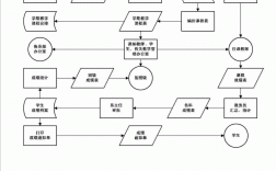 邯鄲學院正方教育管理系統(tǒng)（附入口+流程）