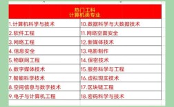 計算機算工科嗎