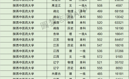 2024年咸陽中醫學院錄取分數線是多少