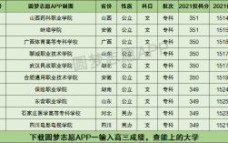 文科生350分可以報哪些專業(技校十大吃香專業)