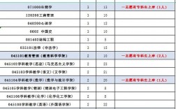 信陽師范學院專科