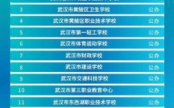 武漢職高公辦學校有哪些