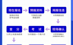 成考報名入口官網
