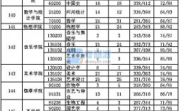 貴州大學研究生報錄比(貴州大學考研錄取分數線)