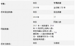 南京審計(jì)大學(xué)考研報(bào)錄比(考研機(jī)構(gòu))