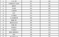 2025年燕京理工學(xué)院分?jǐn)?shù)線