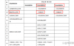 一級建造師對應什么職稱(一級建造師直接評中級)