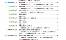 23考研數學二考試范圍