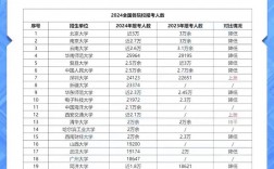 石家莊學院考研率