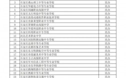 石家莊公辦中專學校有哪些