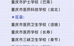 公辦衛校排名前十的中專有哪些？如何選擇？