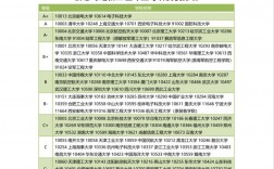 電子信息考研學校排名難度