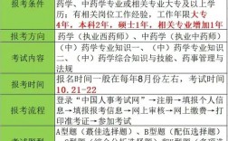 執業藥師報考專業