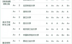 材料類前景最好的十大專業