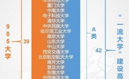 211和雙一流哪個更好