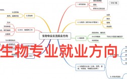 微生物專業就業方向(生物專業留學去哪個國家)