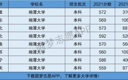 湘潭大學是一本還是二本？學科優(yōu)勢有哪些？