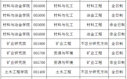 內(nèi)蒙古科技大學(xué)研究生調(diào)劑