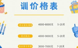 西點烘焙培訓班費用