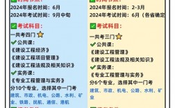建筑師與建造師有什么區(qū)別