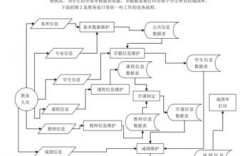 河西學院教務系統登陸（附操作流程）