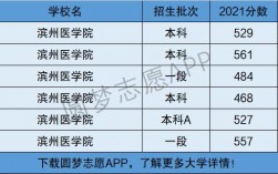 濱州醫學院是幾本