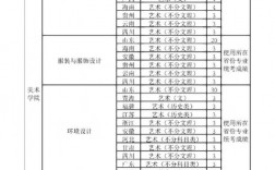 濟南大學旅游管理專業