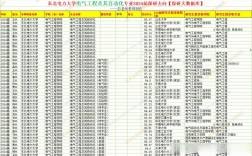 東北電力大學電氣工程及其自動化