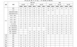 2024年河北農業大學保定校區分數線