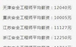 注安師的含金量及待遇