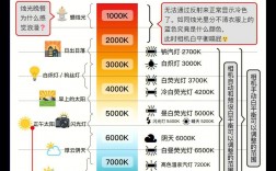 白平衡調整口訣