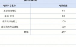 考研英語二瞎蒙能過線嗎(英語零基礎(chǔ)考研有希望嗎)