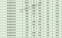 華東政法大學(xué)排名