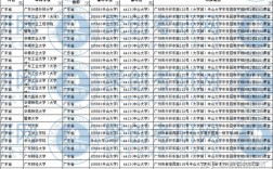 廣東考研地點是怎么安排的(廣東考研學校難度排名)