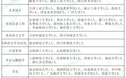 海南師范大學考研好考嗎(考研新東方還是文都好)