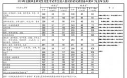 2023考研分數線國家線最新(2024年研究生錄取信息)